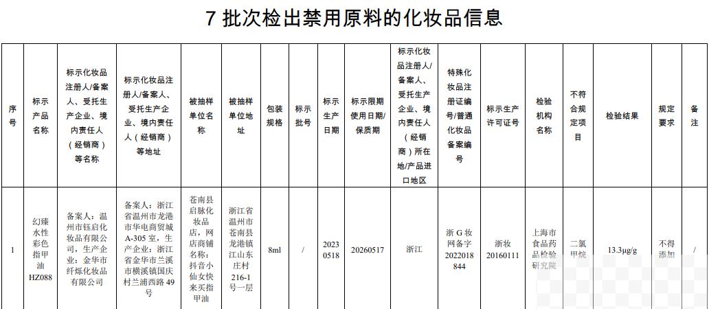 7批次化妆品检出禁用原料 涉及婴童产品 世界今热点